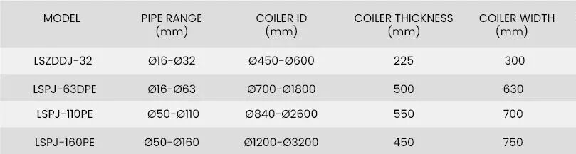 Pipe coiling machine parameter.jpg